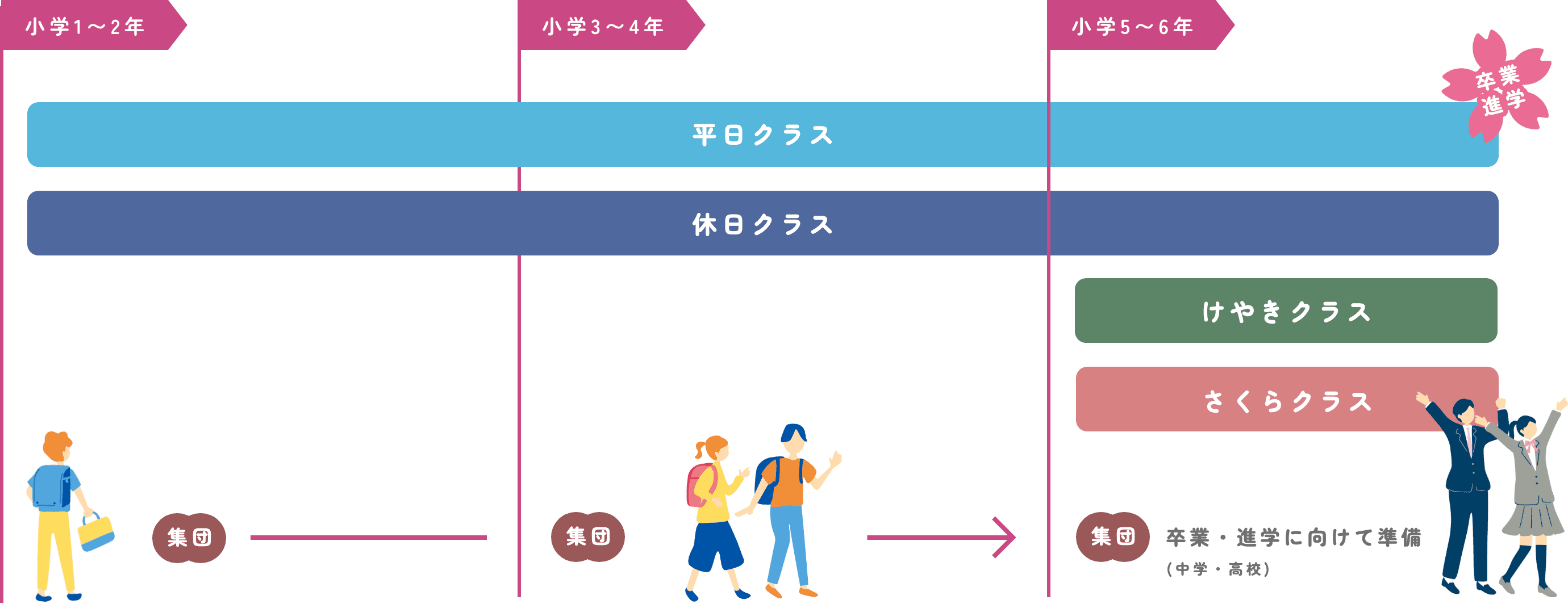 こぱんはうすさくらの放課後デイサービスの特徴
